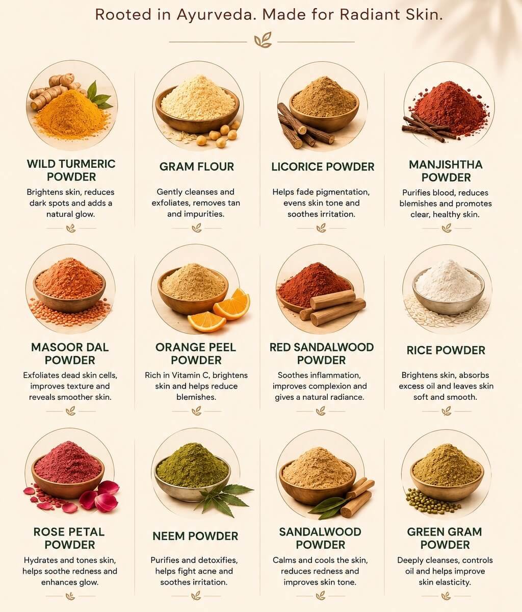ubtan powder ingredients