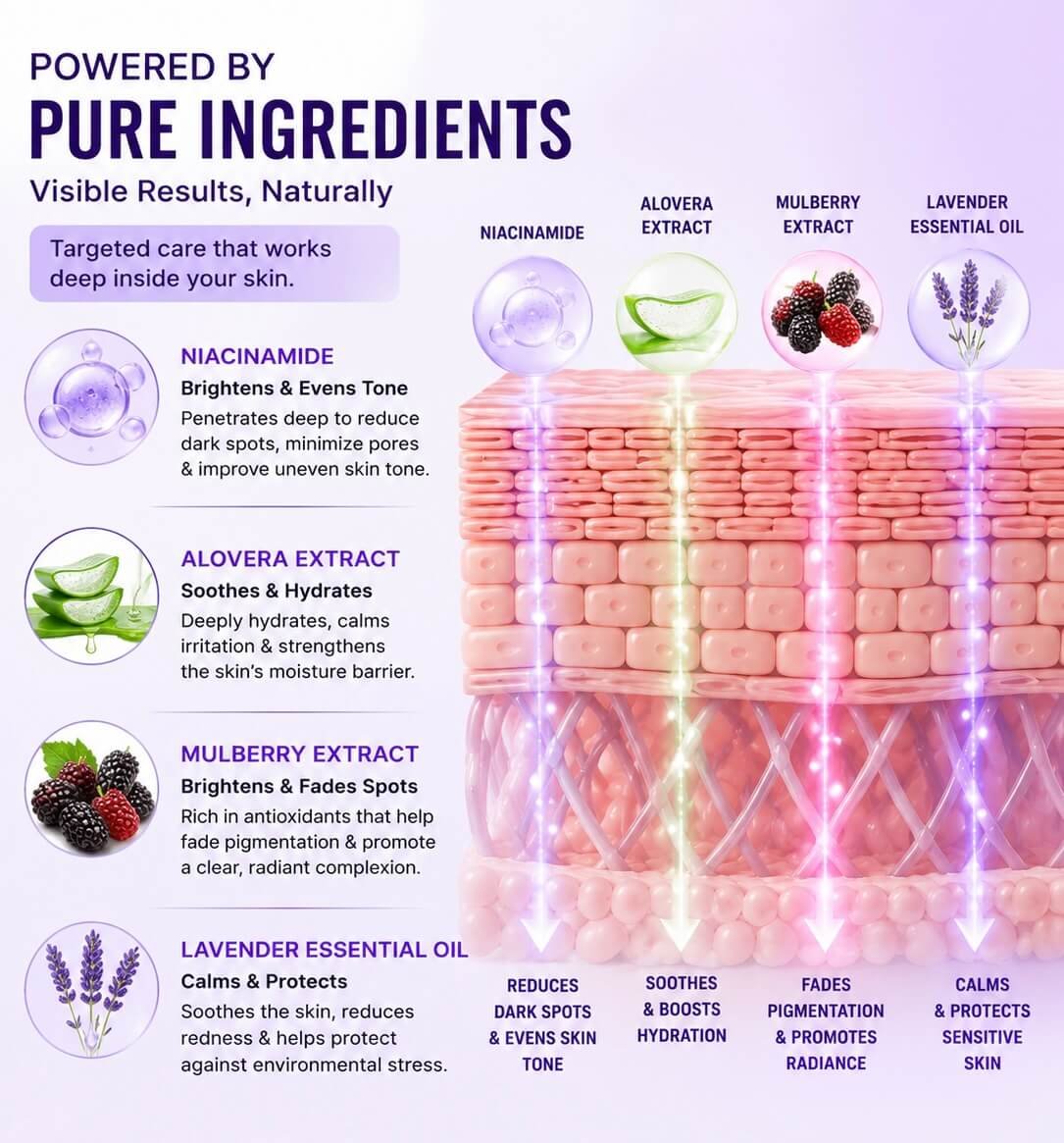 niacinamide facewash benefits